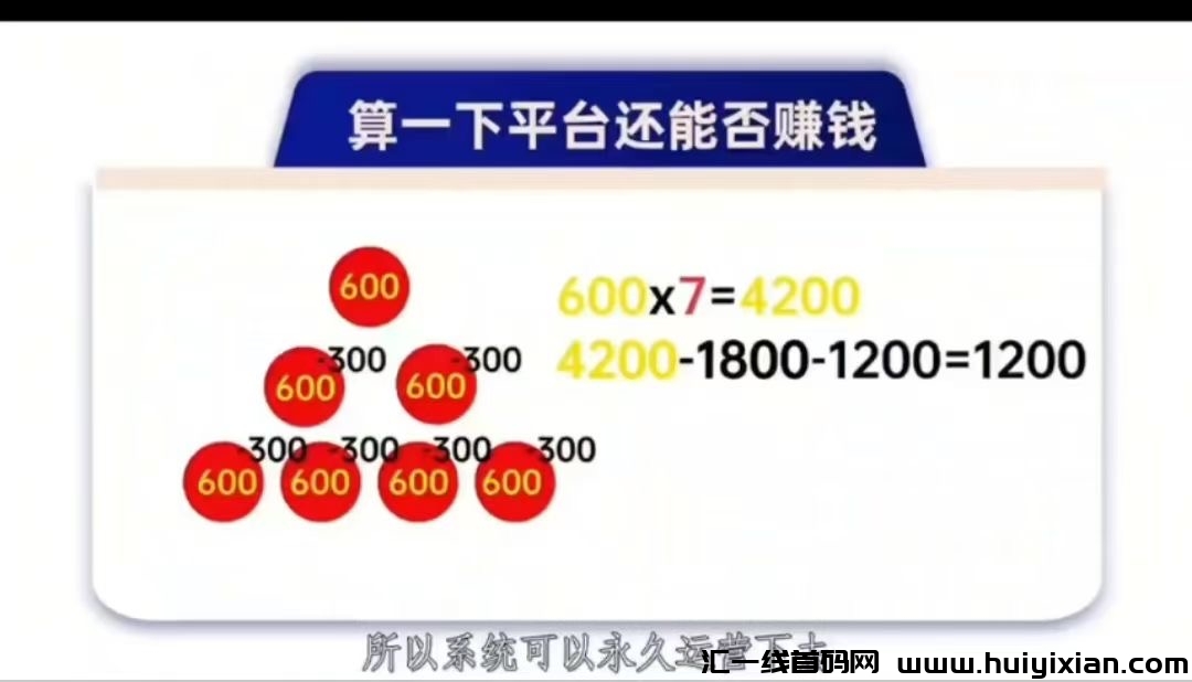 超汲卖货系统，滑落+7人矩阵！-汇一线首码网