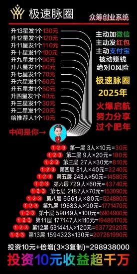 极速脉圈2025年负债者的福音，让你的朋友圈爆粉，同时人们还会主动给你发红包-汇一线首码网