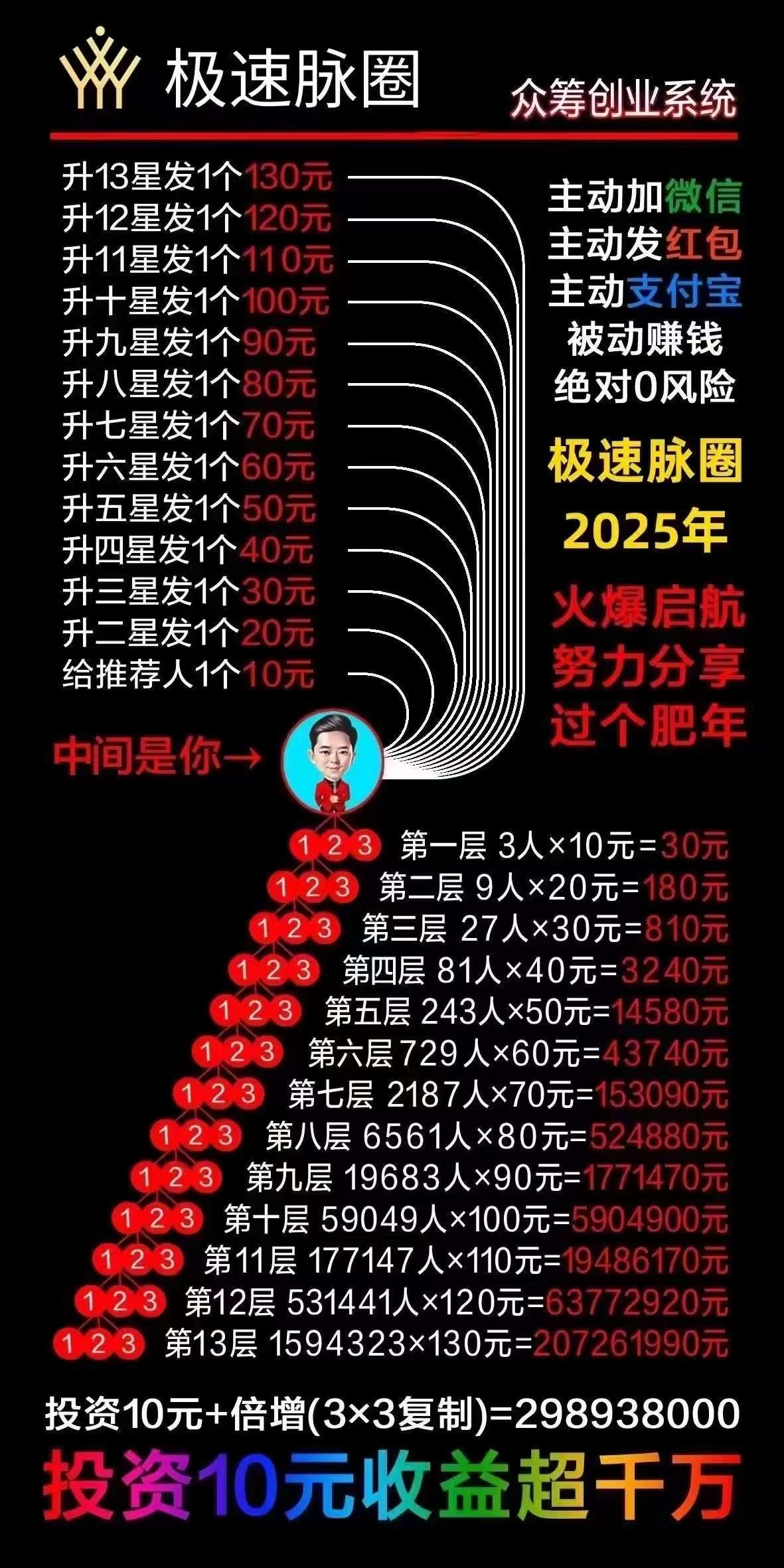 汲速脉圈2025年负债者的福音，让你的朋友圈爆粉，同时人们还会主动给你发红包-汇一线首码网