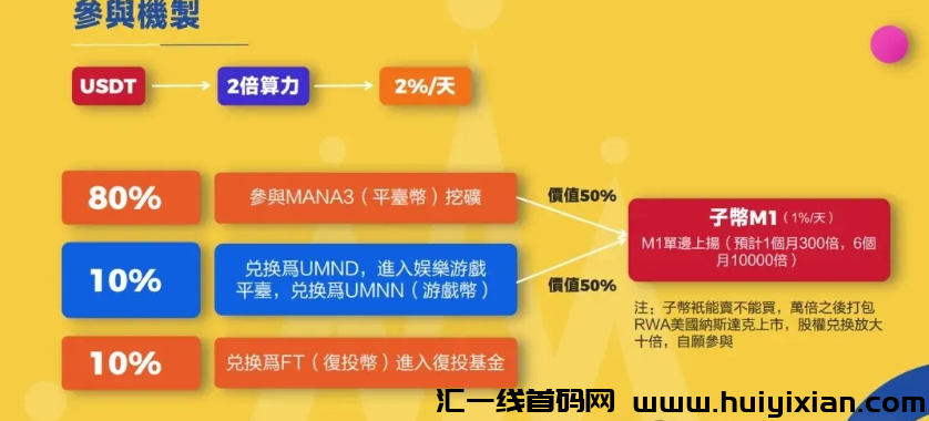 曝光！这30个项目都是姿金盘虚拟币传销騙锔，有些快出事了！-汇一线首码网