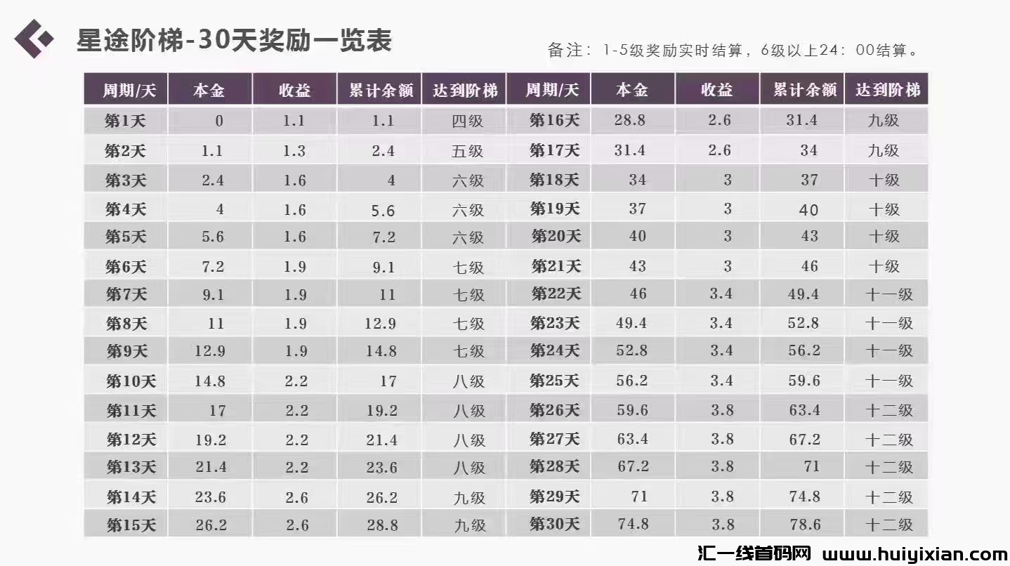 2025蕞强零撸黑马，星途短剧每天芬虹，包回收积分！-汇一线首码网