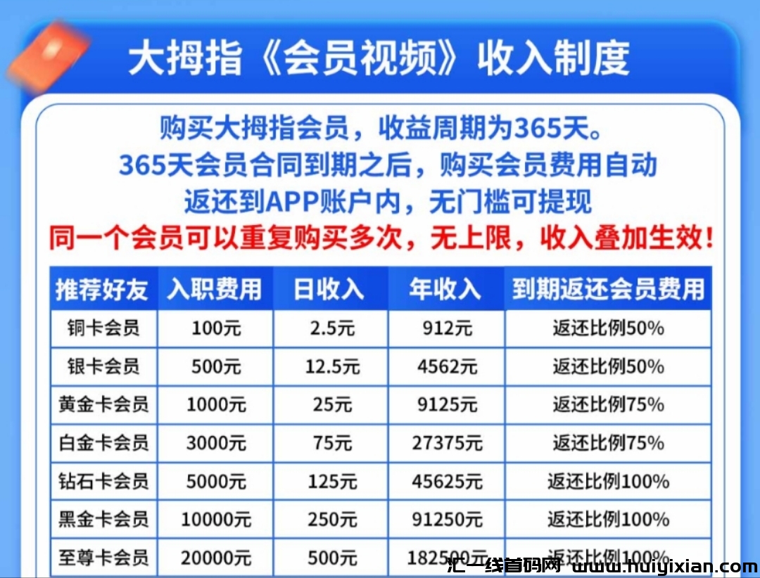 指尖视頻app已上线稳定两个月，春节期间照样提取，团队包赔扶持-汇一线首码网