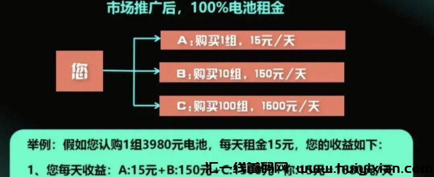 图片[3]-百亿大盘峰某和（租福里电池）崩盘，几十万会员无法提取！奥拉丁虚拟币项目也即将出事！-汇一线首码网